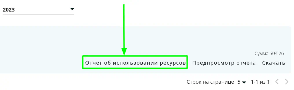 Клик на кнопку Отчёт об использовании ресурсов